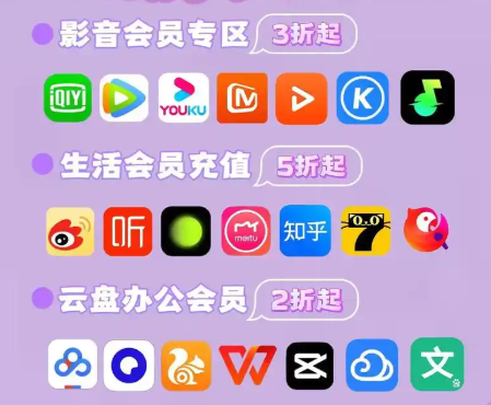 权益云竞价平台操作界面示意图
